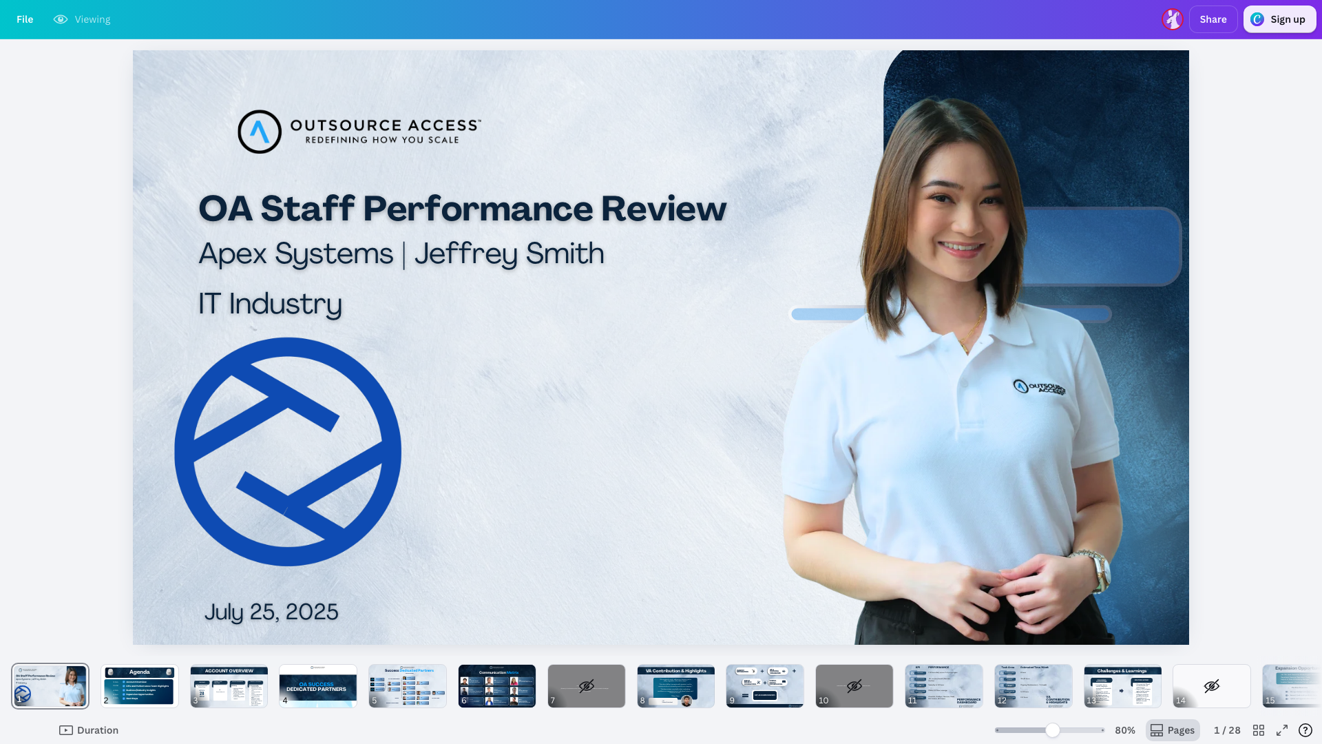 OA Performance Business Review - Cover