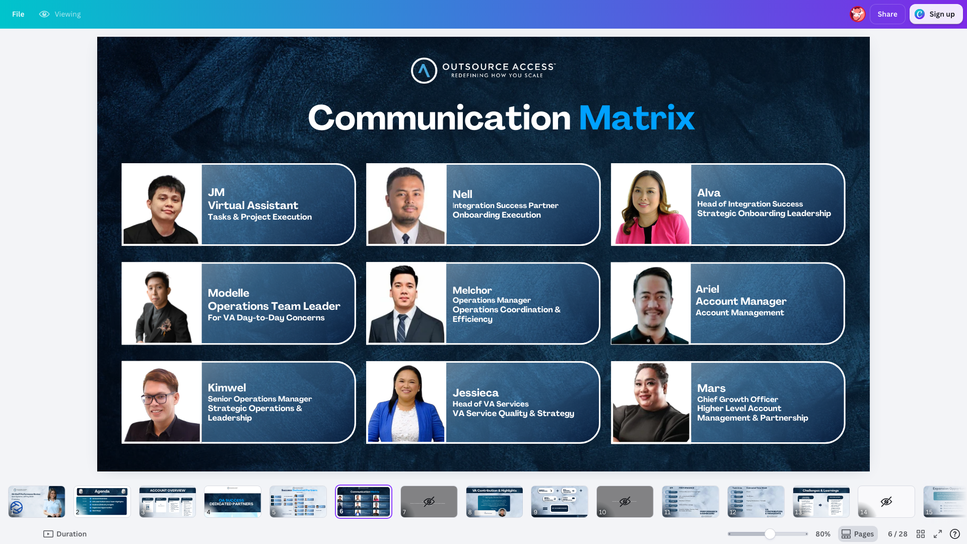 Communication Matrix